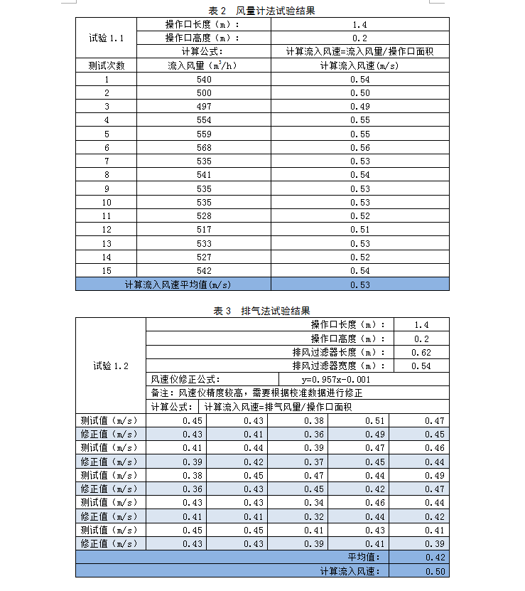論生物安全柜流入風速的現(xiàn)場測試