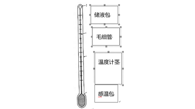 潔凈室溫濕度檢測