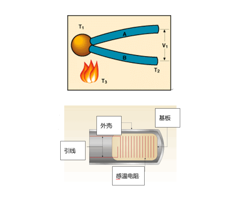 潔凈室溫度檢測