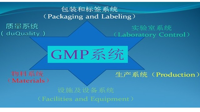GMP六大系統(tǒng)的作用