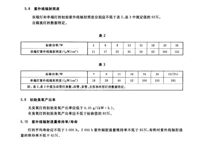 紫外消毒知識科普2