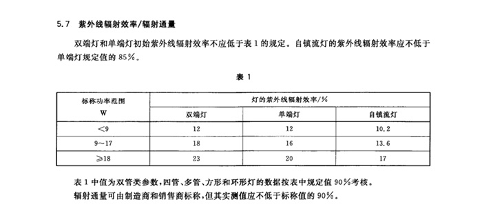 紫外消毒知識科普1