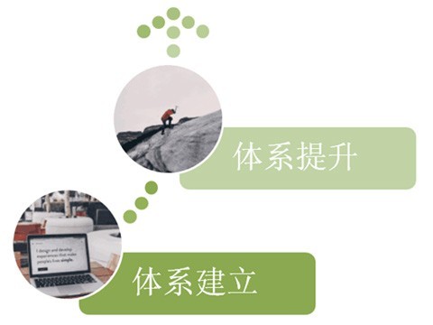 計算機化系統驗證（CSV）服務