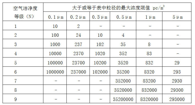 潔凈度檢測