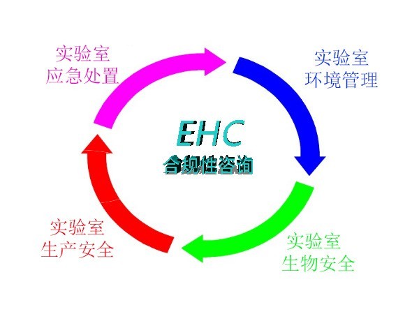 EHS合規性咨詢服務