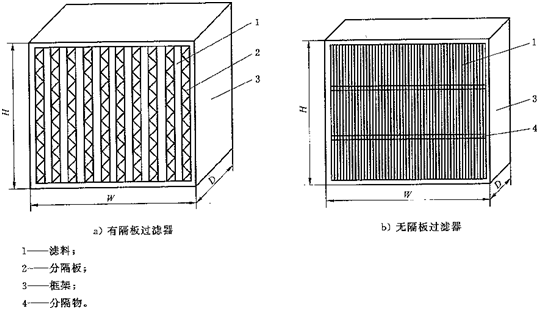 高效過濾器分類1
