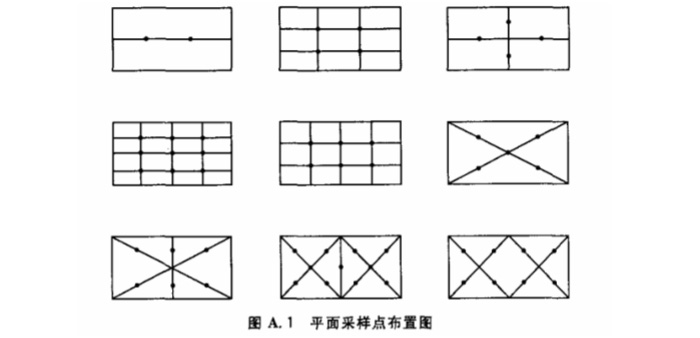 重點介紹潔凈室（區）檢測中懸浮粒子的測試流程1